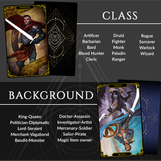 FATUM. A Character creator Tarot style deck by Fatum Cards FATUM