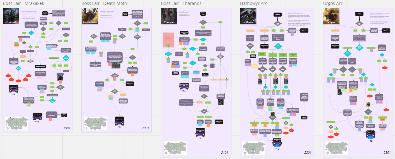 Satisfactory Craft Tree HEXplore It: The Domain of Mirza Noctis by mjdesigns - Fall of the ...