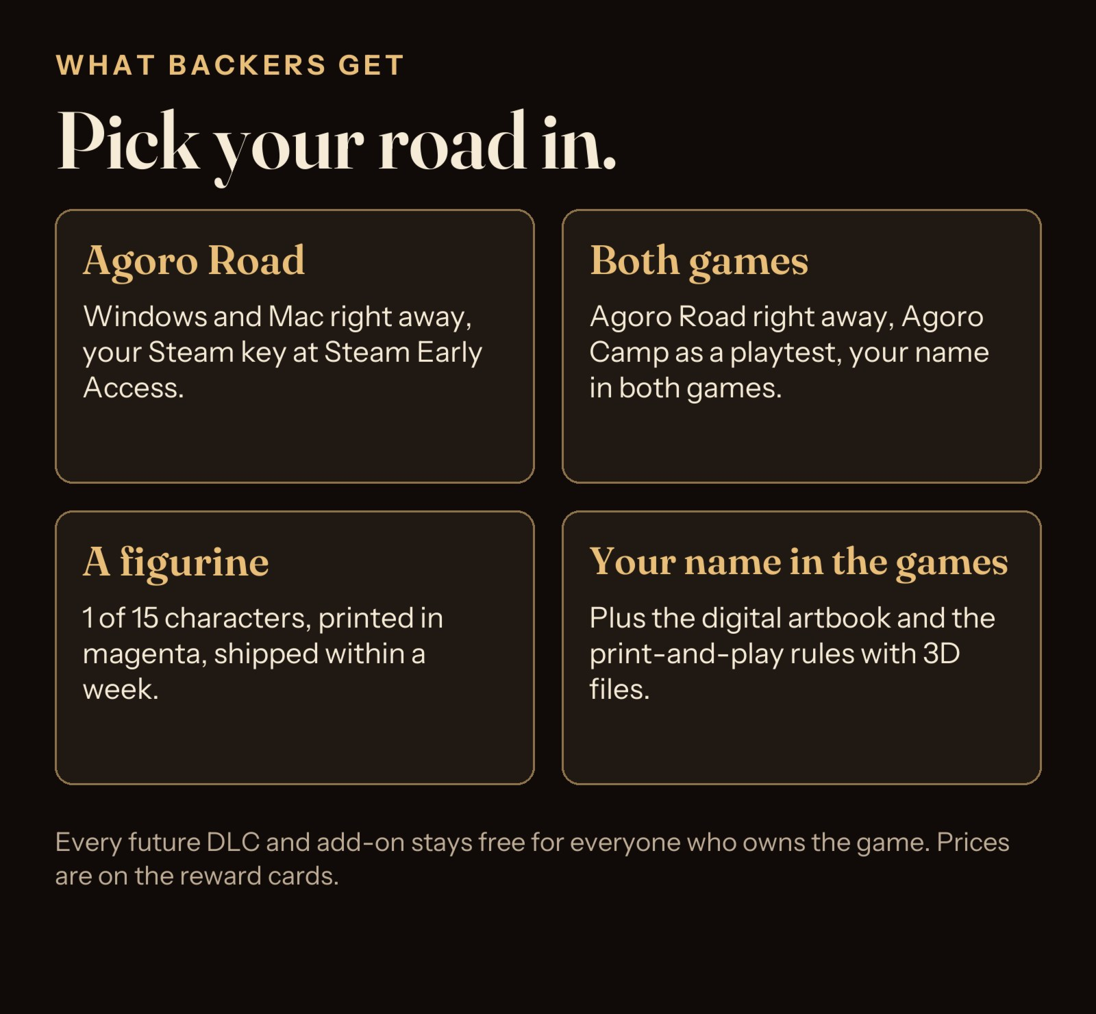 What backers get: the games, the figurines, your name and your character.