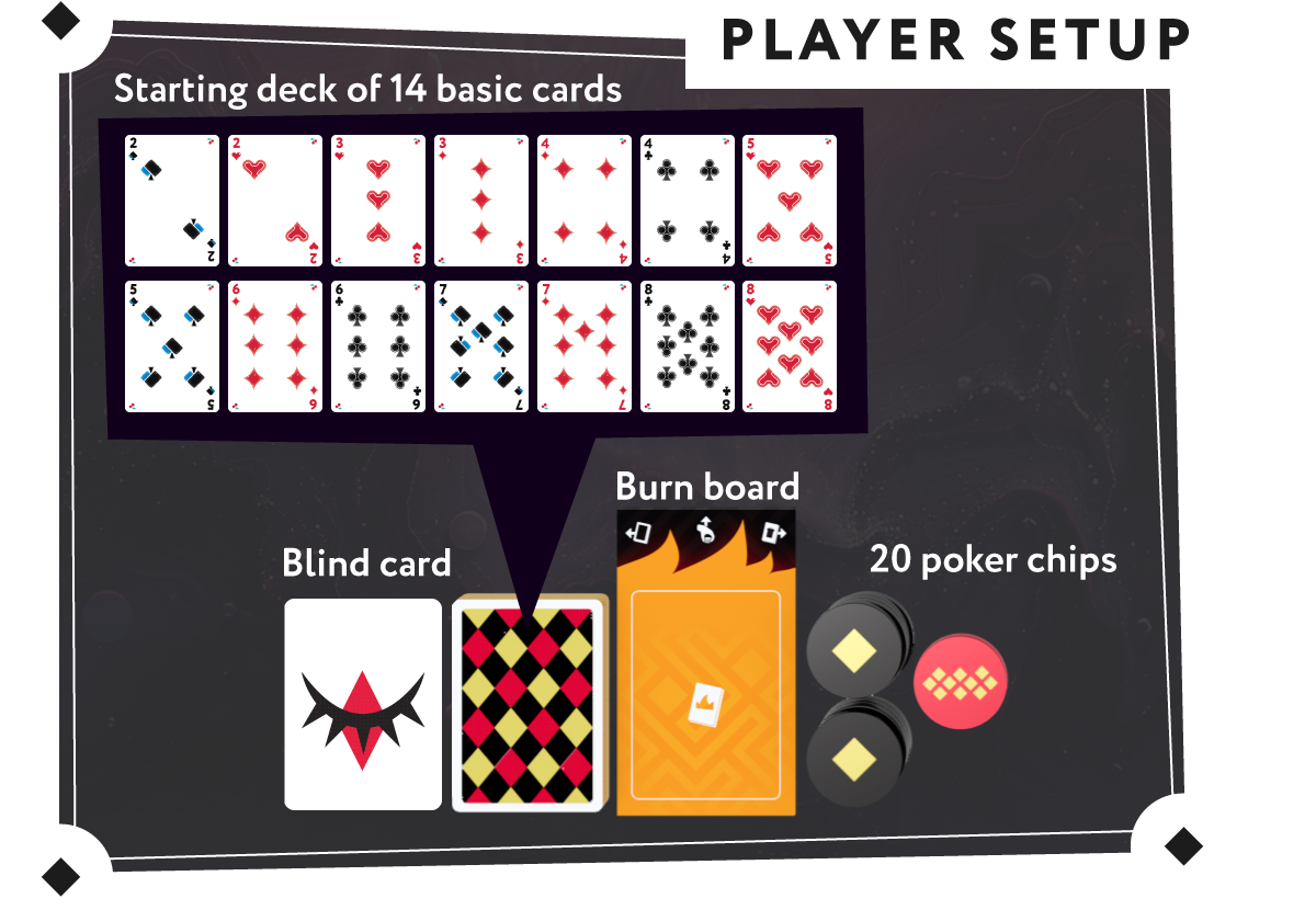 DECKO by GEM games - Gamefound
