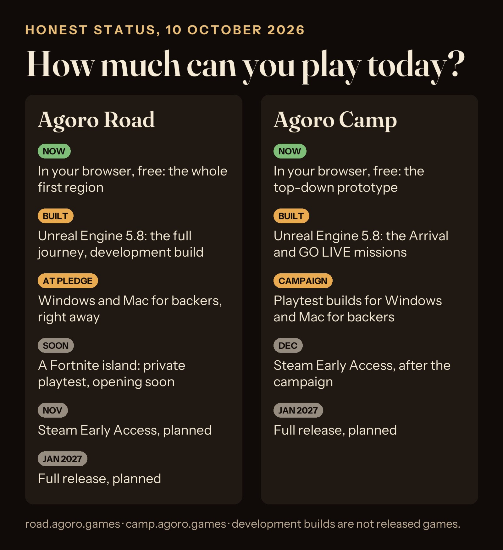 How much is playable today in Agoro Road and Agoro Camp.