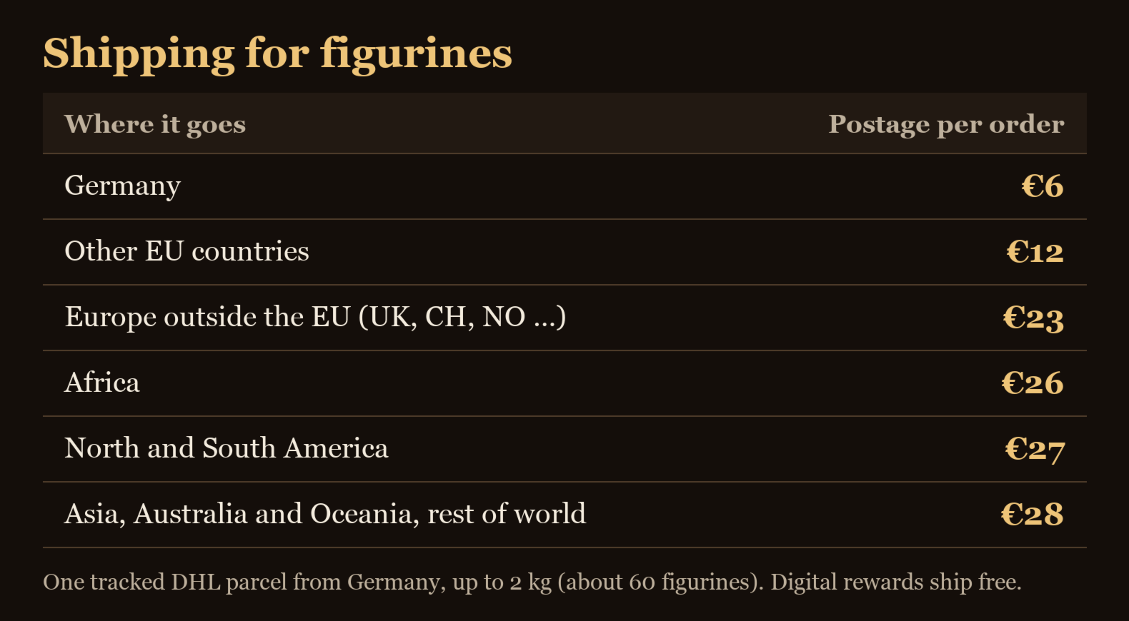 Shipping table: postage per order for figurines. Germany 6 euros, other EU countries 12, Europe outside the EU 23, Africa 26, North and South America 27, Asia, Australia and Oceania and rest of world 28.