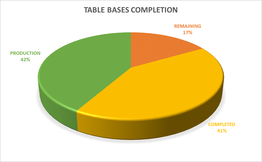 Sunnygeeks 1.5 - Modular Gaming Table by Rathskellers - UPDATE #34 - IT ...