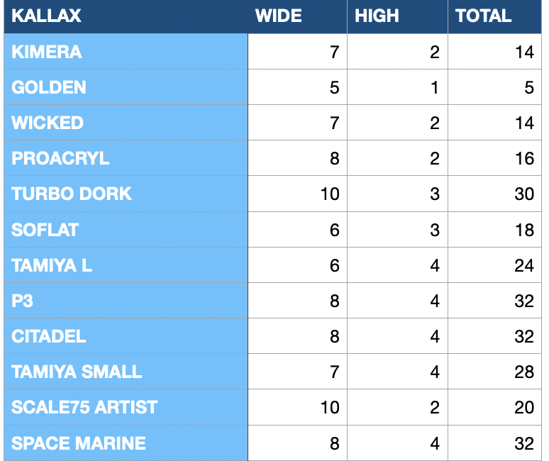MIXRACK Modular Paint Storage and Hobby Workstation by Grim Rabbit ...
