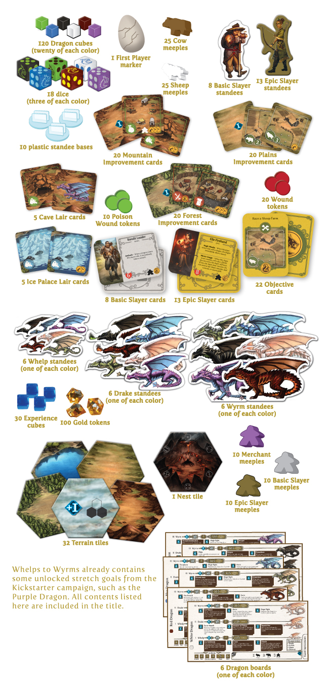 Whelps to Wyrms, Board Game