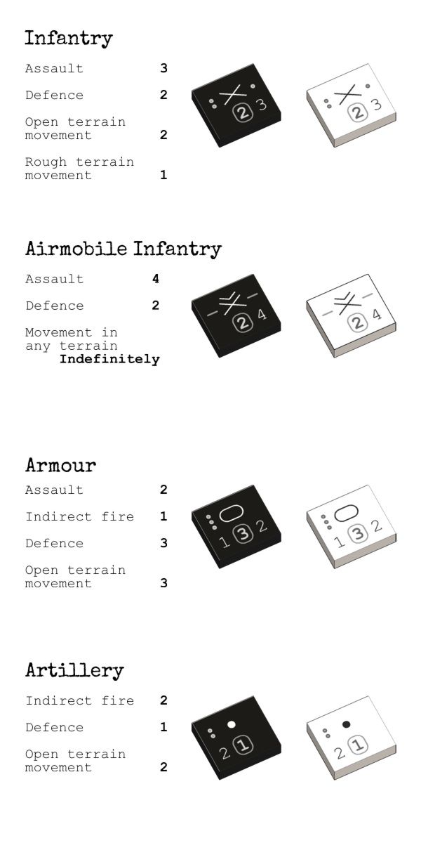 Four unit types in both white and black: Infantry, airmobile infantry, armour, and artillery