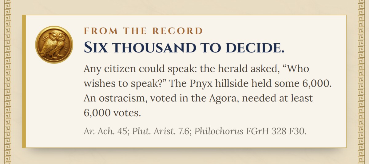 From the record. Six thousand to decide. Any citizen could speak: the herald asked, “Who wishes to speak?” The Pnyx hillside held some 6,000. An ostracism, voted in the Agora, needed at least 6,000 votes. (Ar. Ach. 45; Plut. Arist. 7.6; Philochorus FGrH 328 F30.)