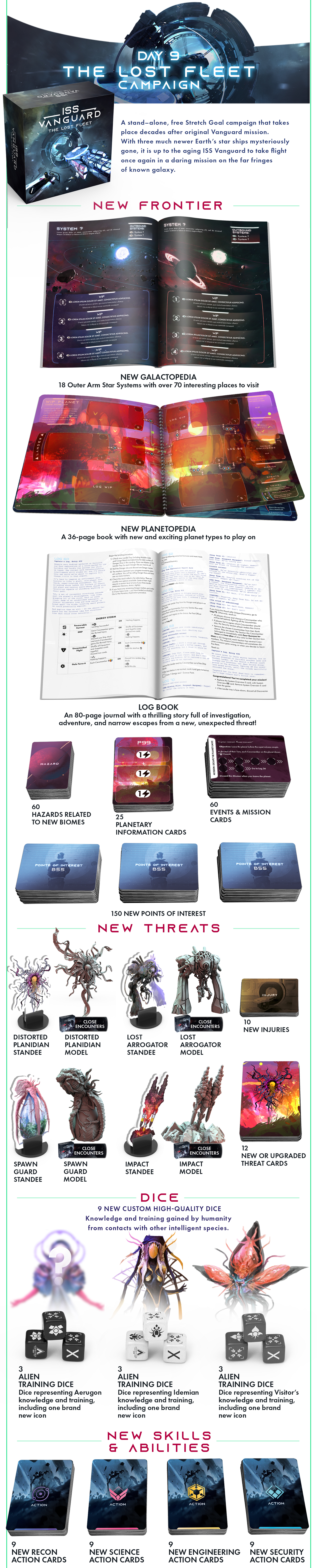 ISS Vanguard by Awaken Realms - Day 11: The Threats of 