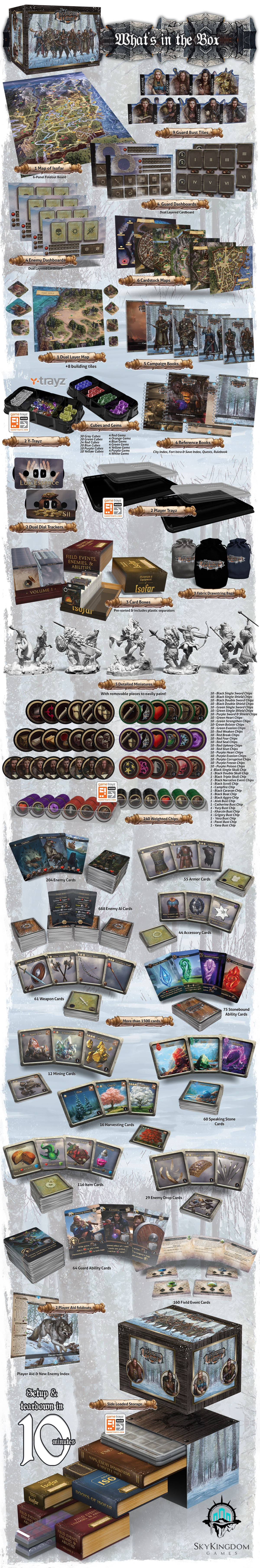 The Isofarian Guard Second Printing by Sky Kingdom Games - Gamefound