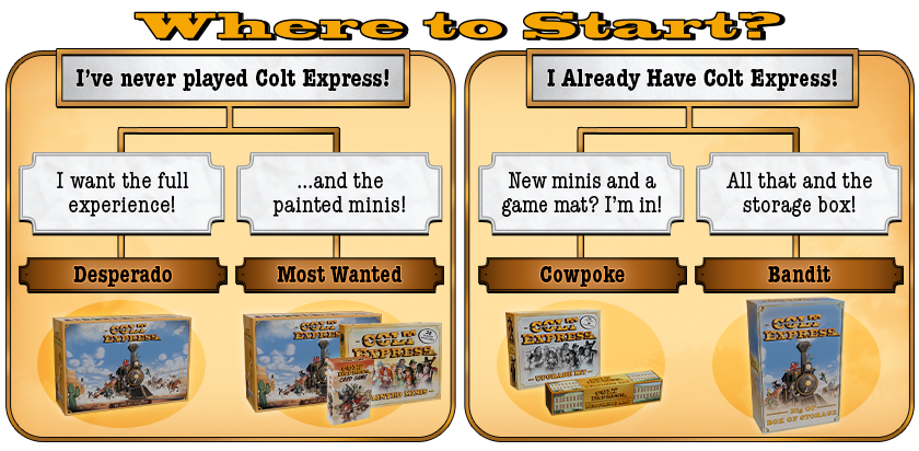 Colt Express: The Complete Collection by Tycoon Games - Gamefound