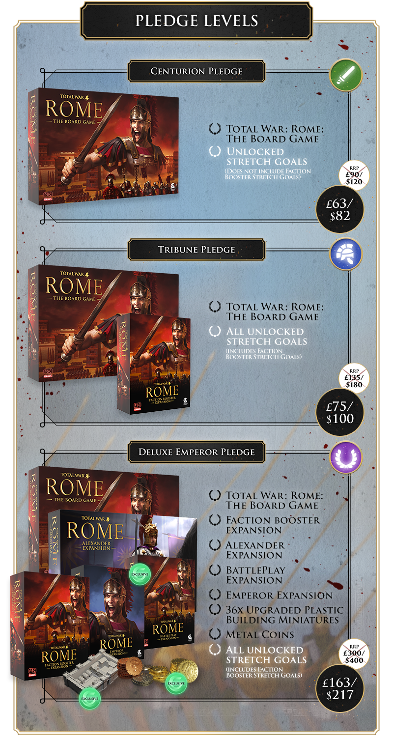 Total War: ROME – The Board Game, Board Game