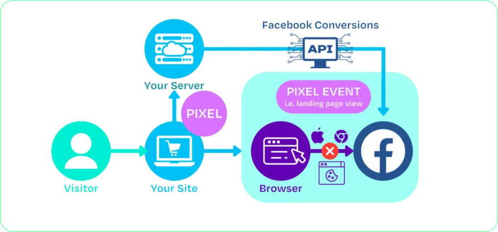 [What's New] Facebook CAPI & Feast Applications Open! - Gamefound