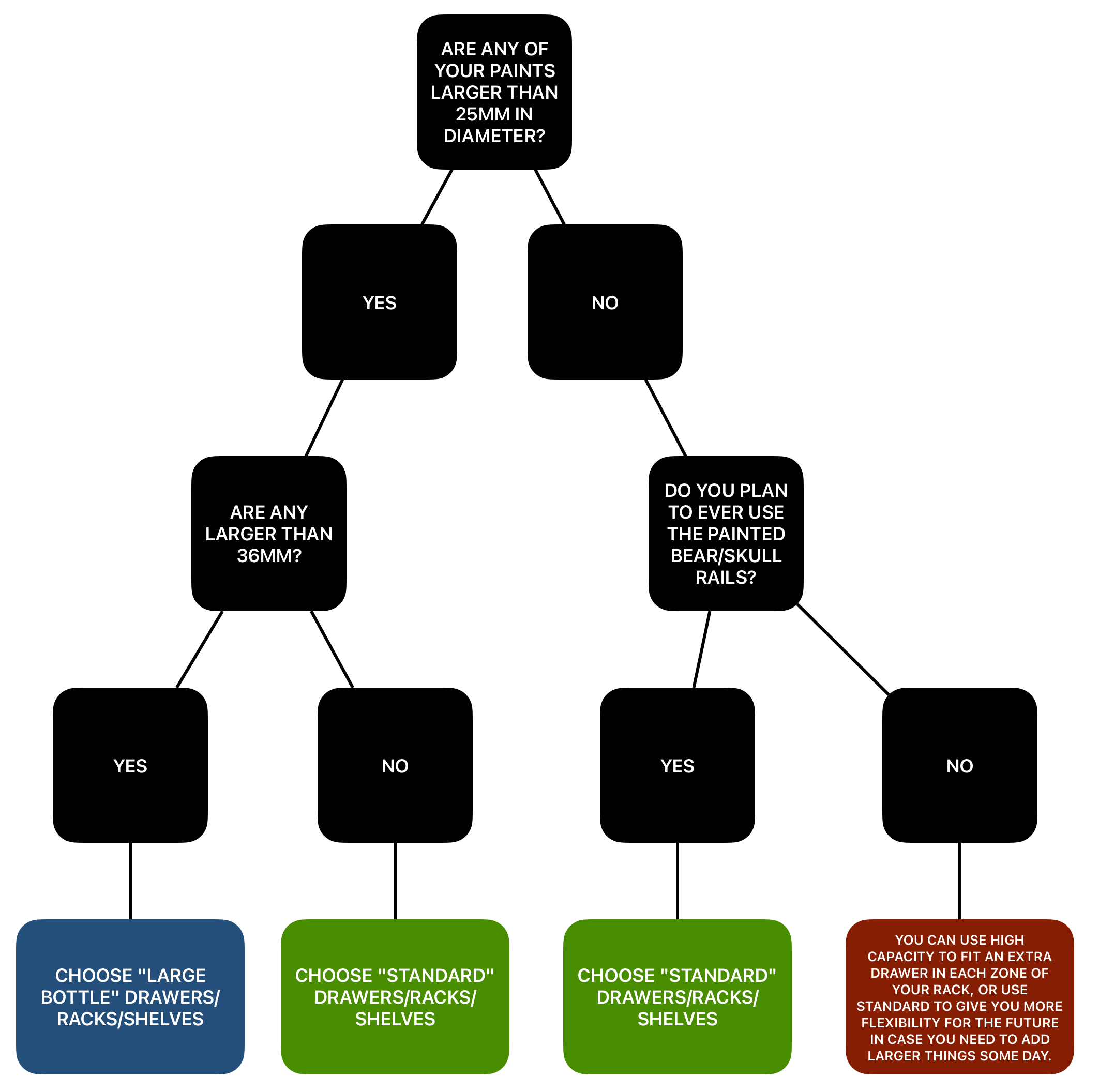 MIXRACK Modular Paint Storage and Hobby Workstation by Grim Rabbit ...
