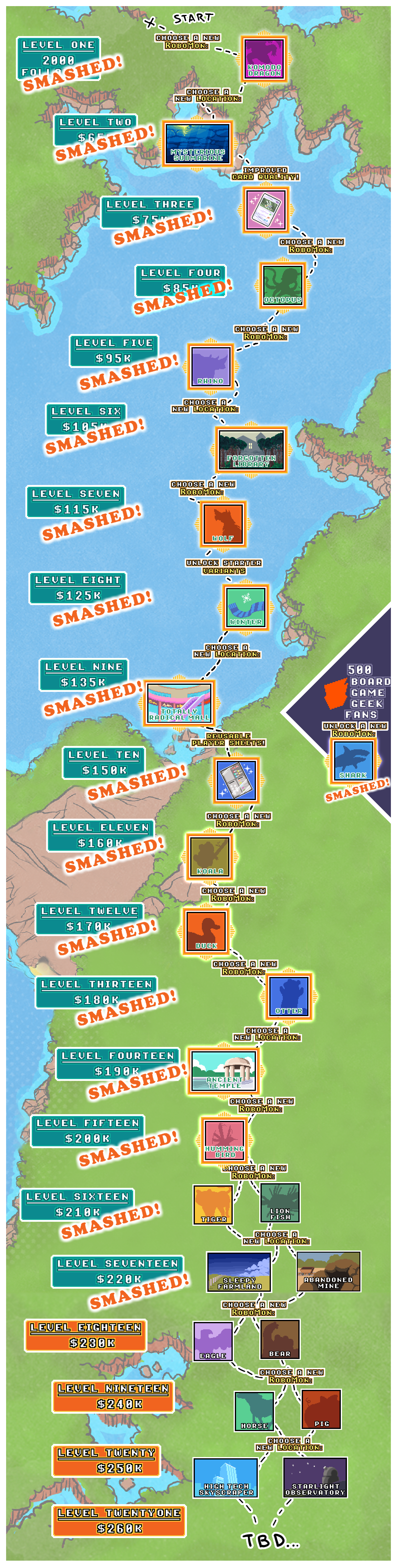 RoboMon The Tabletop Adventure! by Gabe Barrett Gamefound