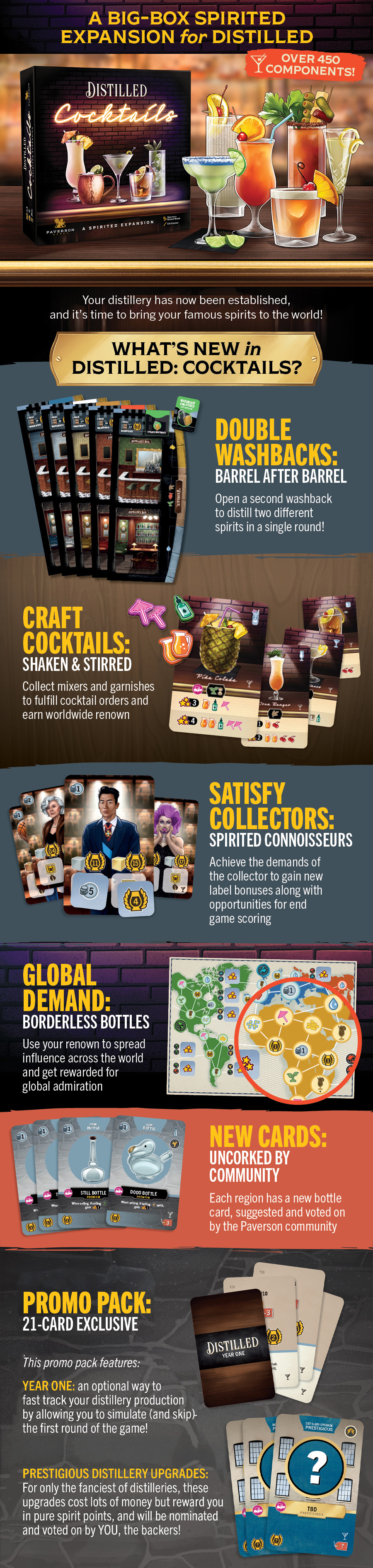 Distilled: Cocktails by Paverson Games - Gamefound