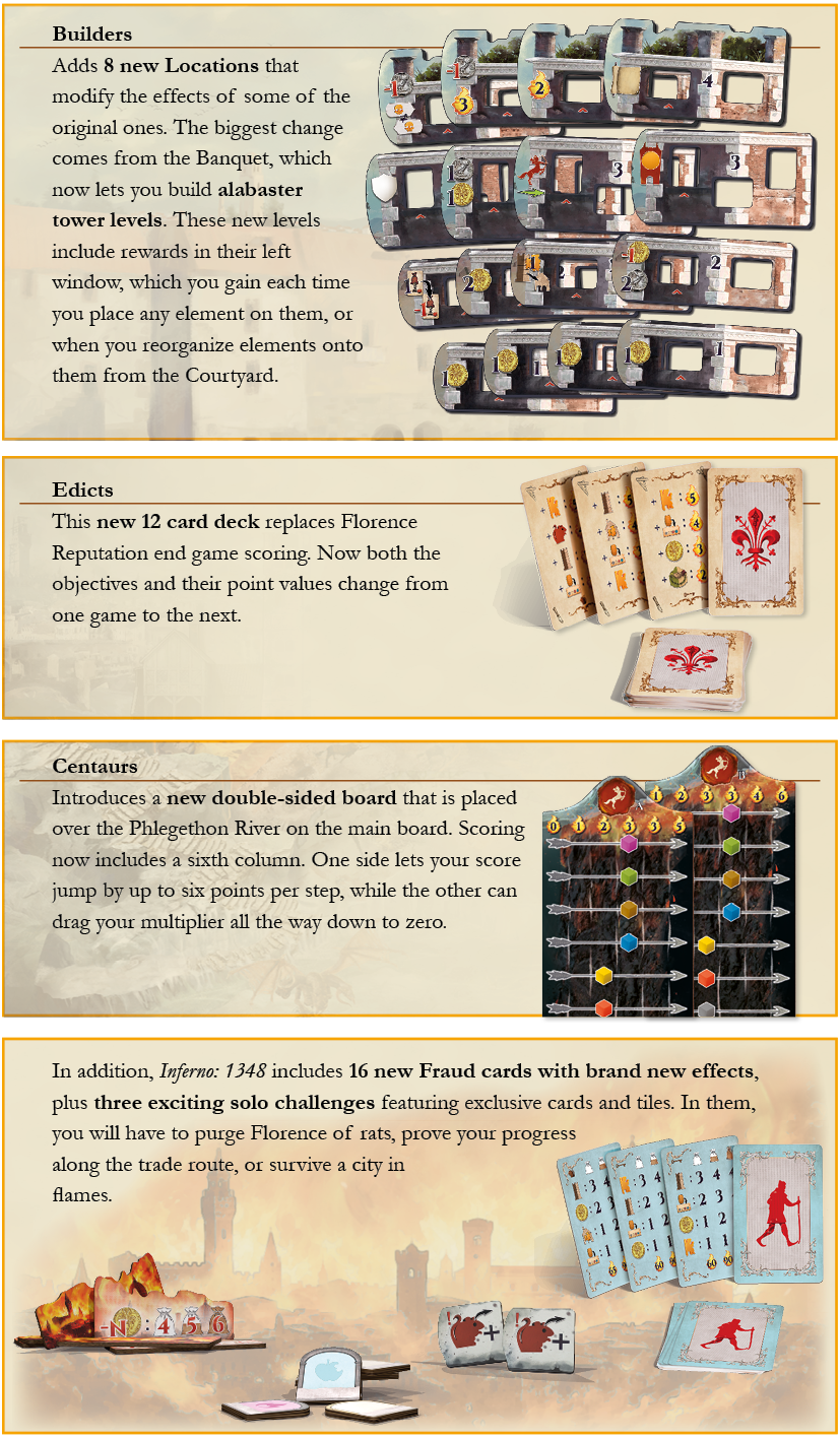 Inferno 1348 Deluxe & Inferno Deluxe Reprint by Red Mojo Games - Gamefound