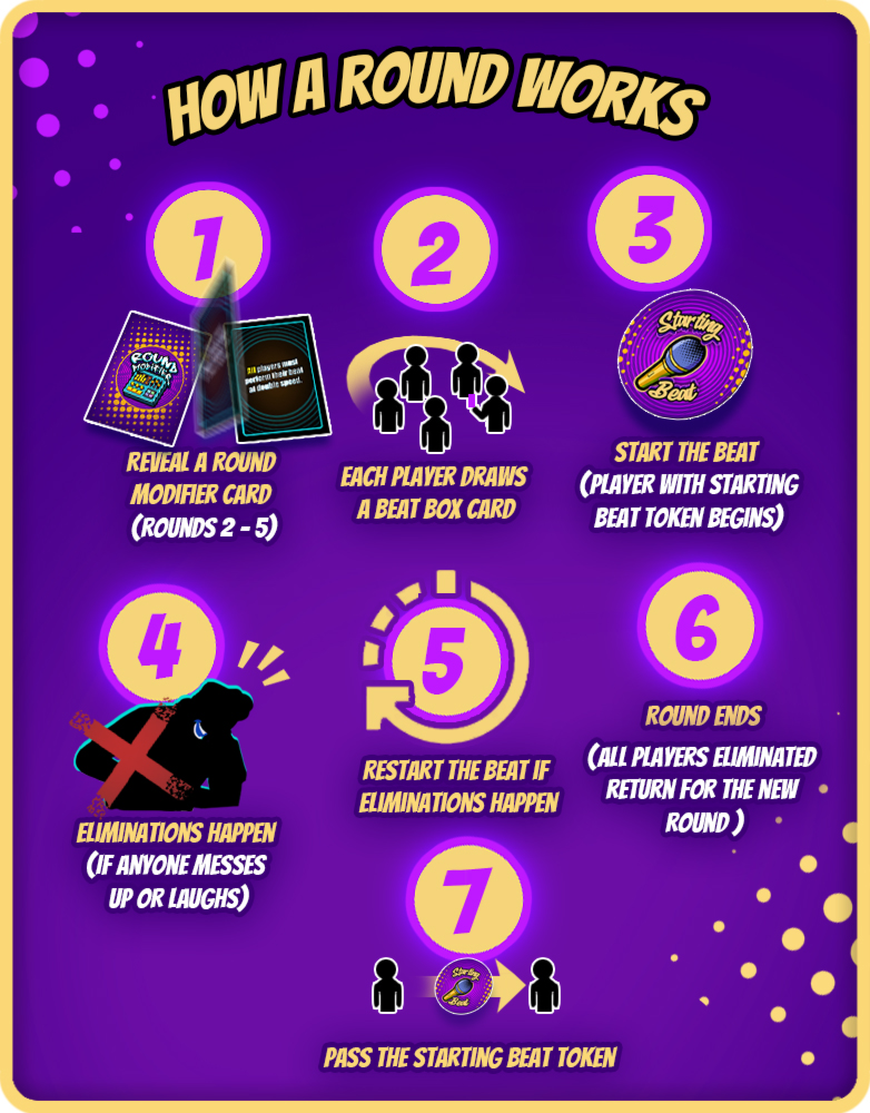Beat Box Party by Boiling Point Games - Gamefound