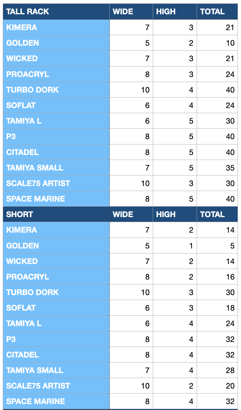 MIXRACK Modular Paint Storage and Hobby Workstation by Grim Rabbit ...