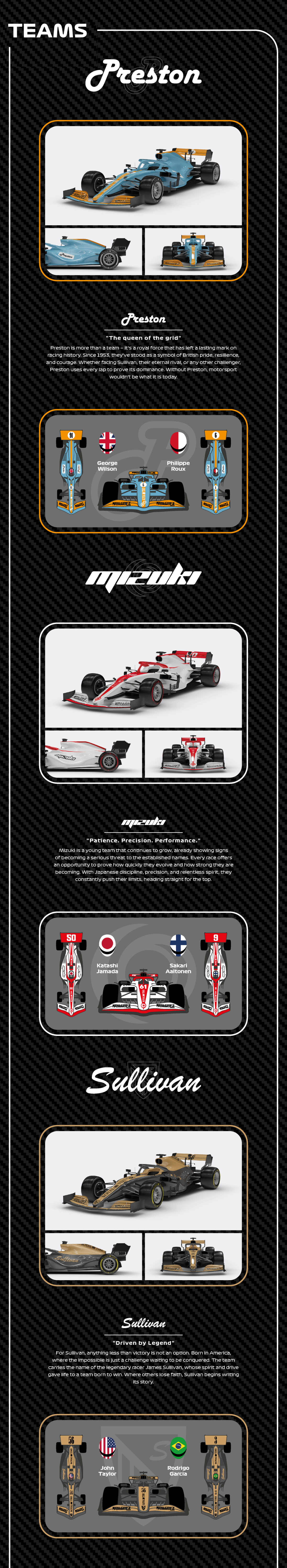 Falcons Formula Racing Falcon's Formula Racing by FALCON GAMES - Gamefound