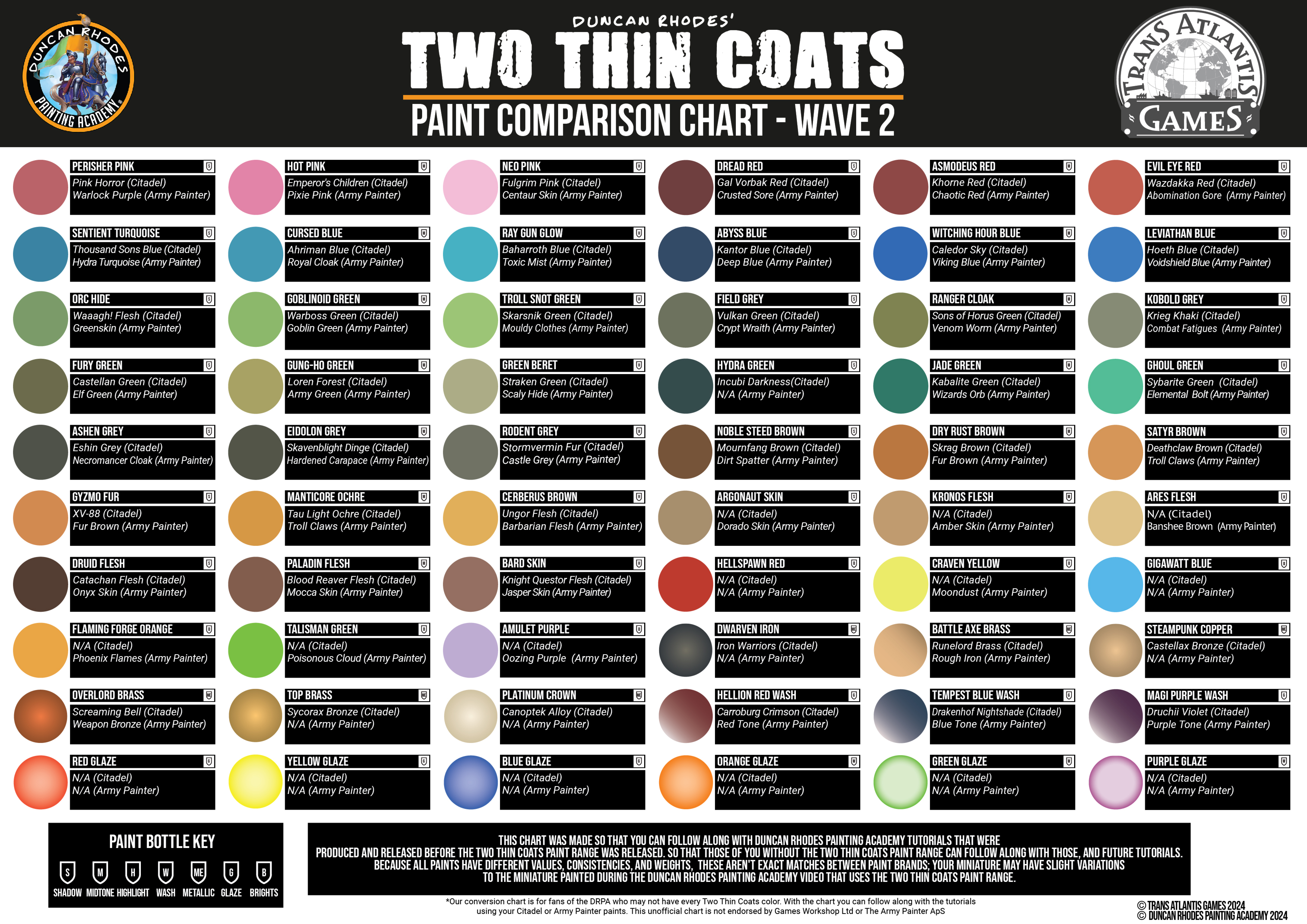 Two Thin Coats: 5 Years of the Ultimate Duncan Rhodes Painting