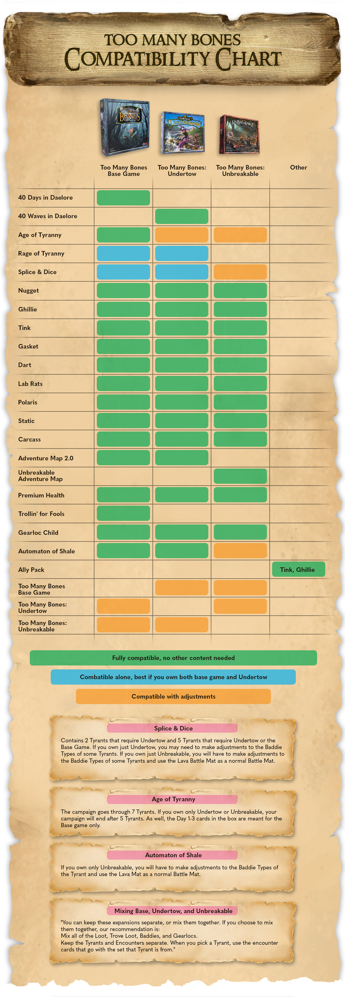 Compatibility Chart