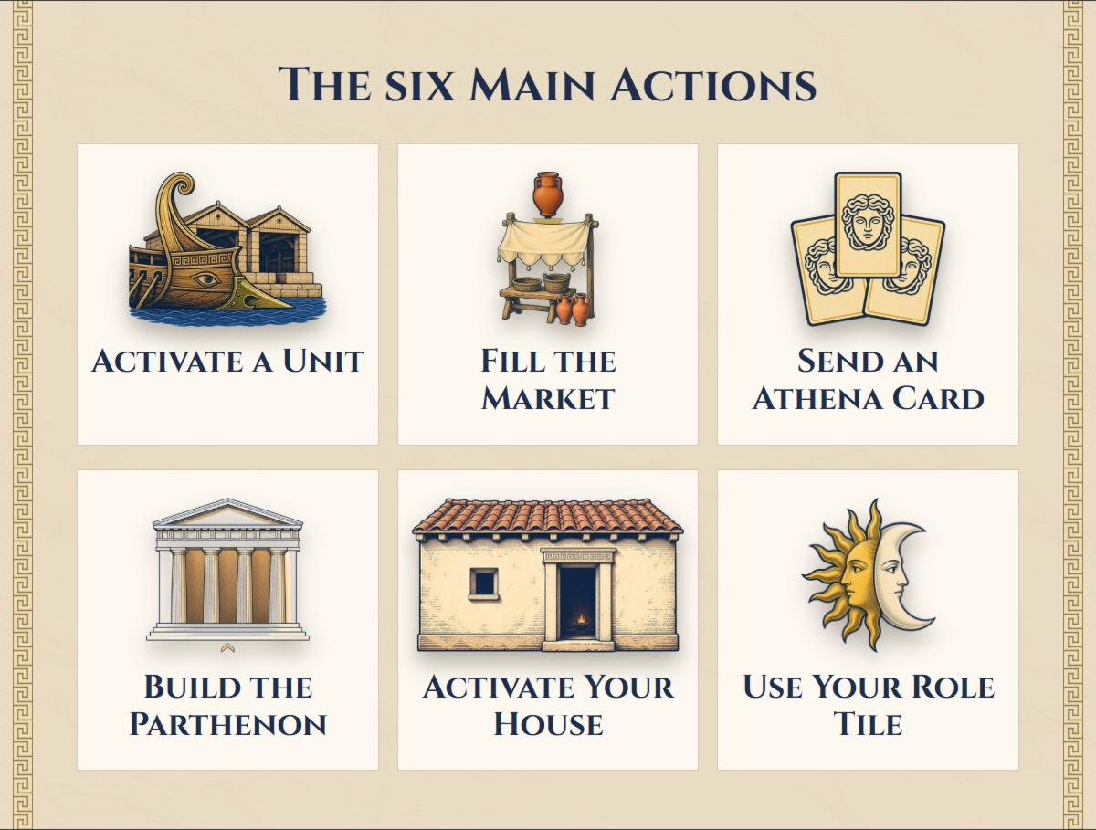 The six Main Actions: Activate a Unit, Fill the Market, Send an Athena Card, Build the Parthenon, Activate Your House, Use Your Role Tile.