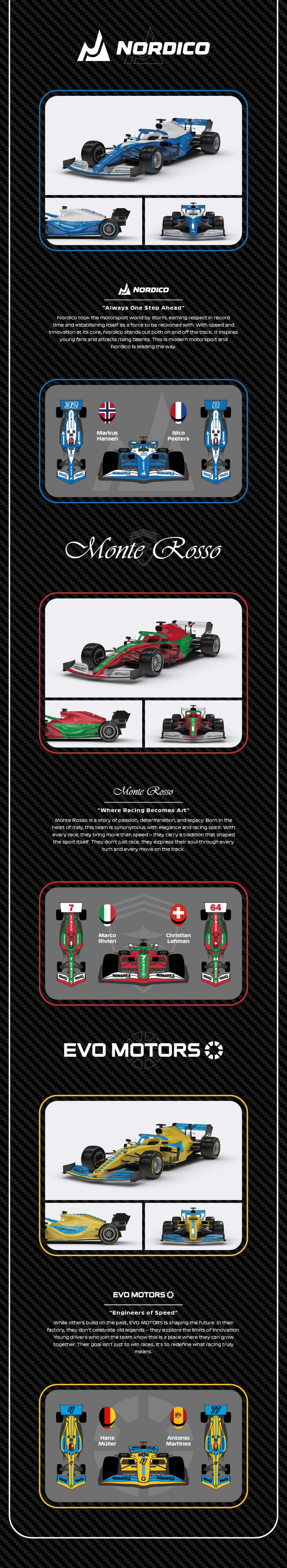 Falcons Formula Racing Falcon's Formula Racing by FALCON GAMES - Gamefound
