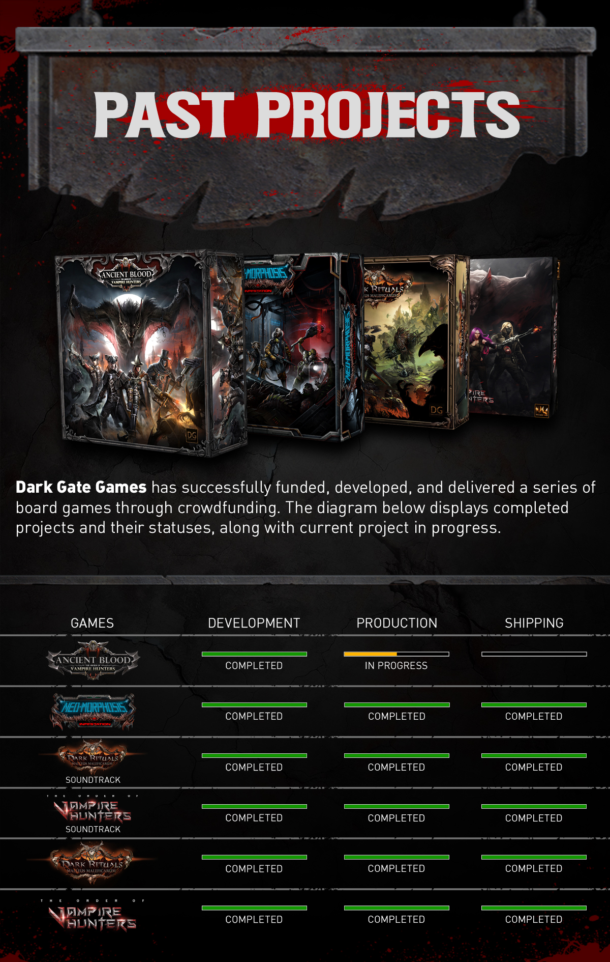 Zombies Incoming Zombie Horde by Dark Gate Games - Gamefound