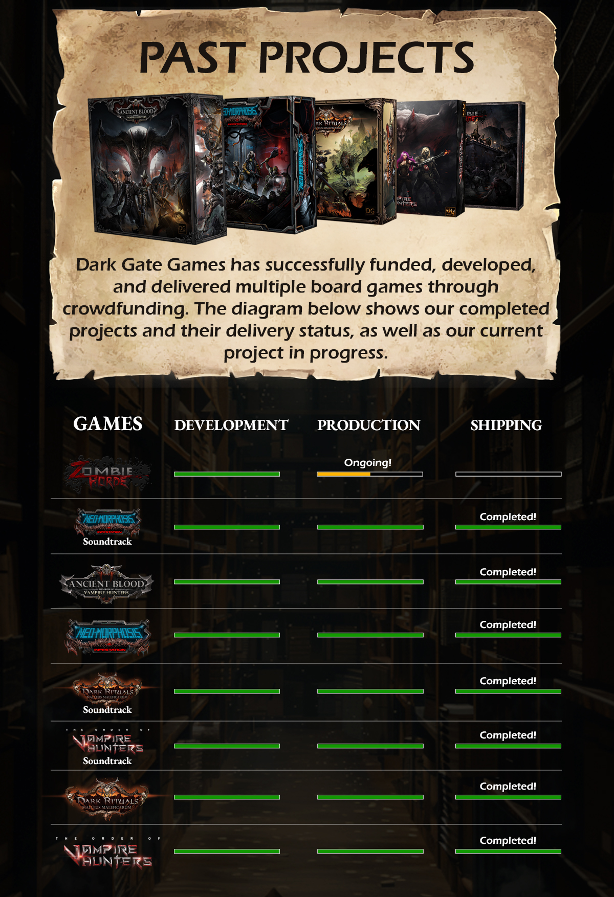 The Void Unveiled: Echoes of Arkham by Dark Gate Games - Gamefound