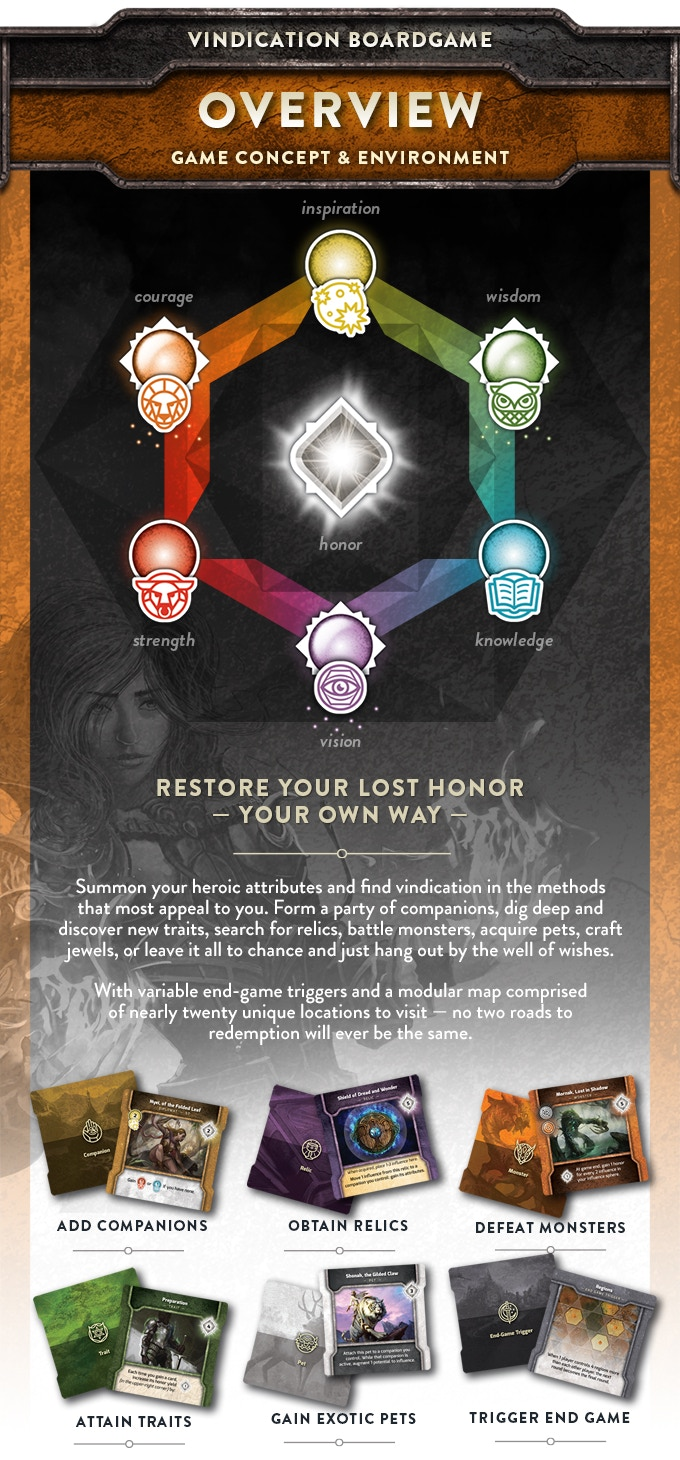 Vindication ® Boardgame By Orange Nebula