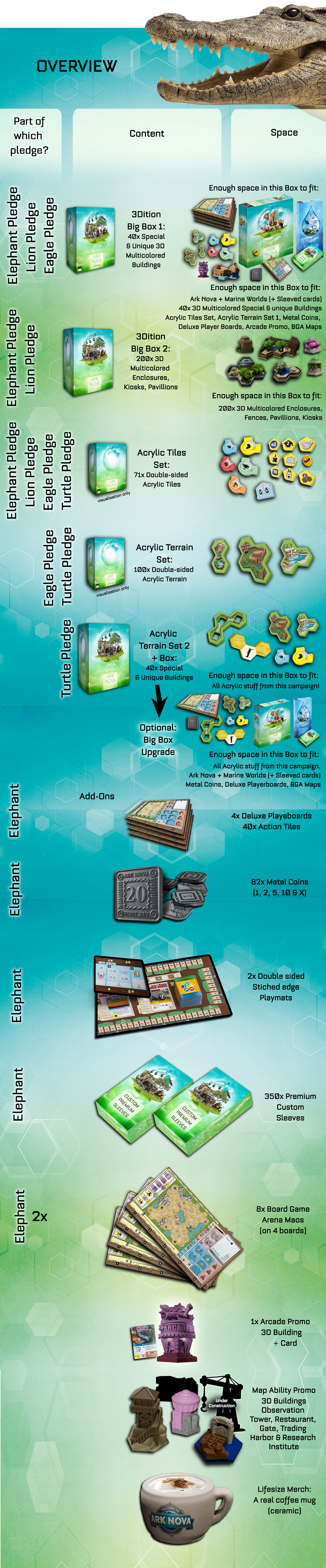 ARK NOVA - 3DITION by Kekpop Spiele - Gamefound