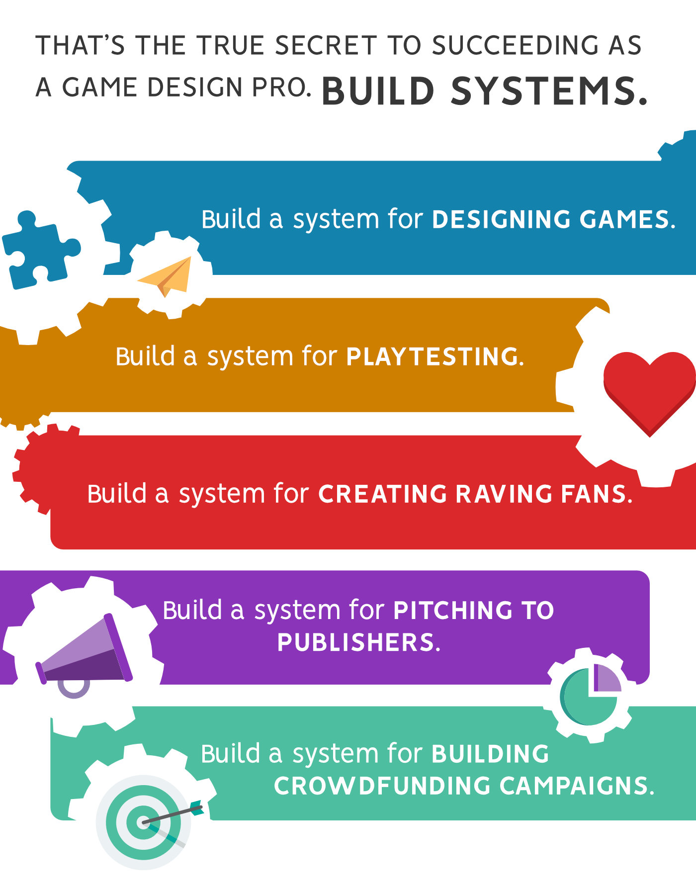 Support the Board Game Design Lab - 2024 by Gabe Barrett — Kickstarter